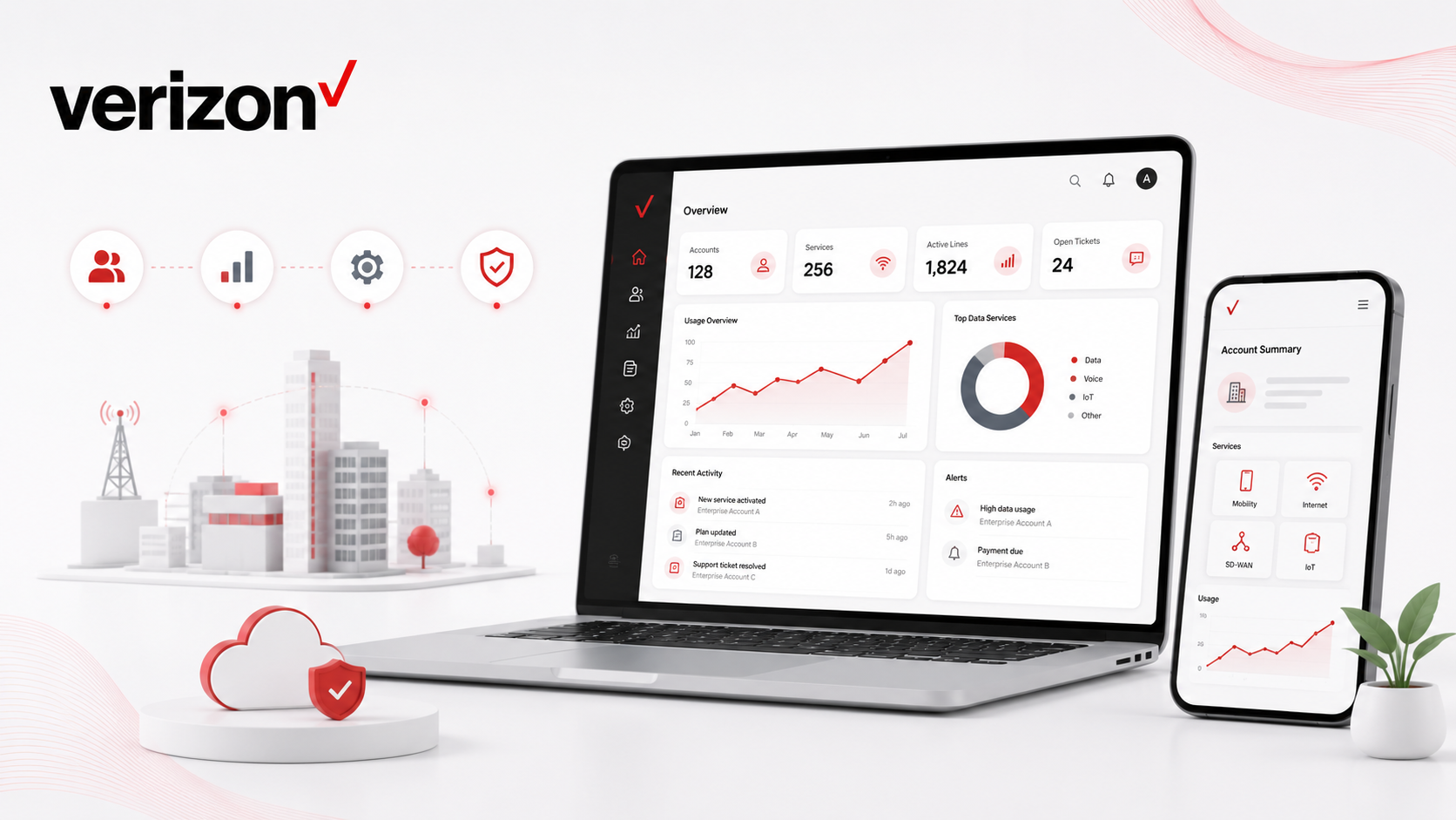 Verizon enterprise SaaS dashboard preview